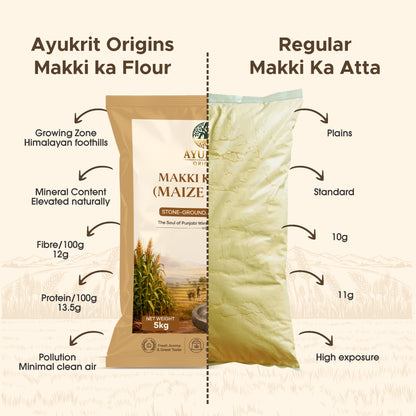 Maize Flour